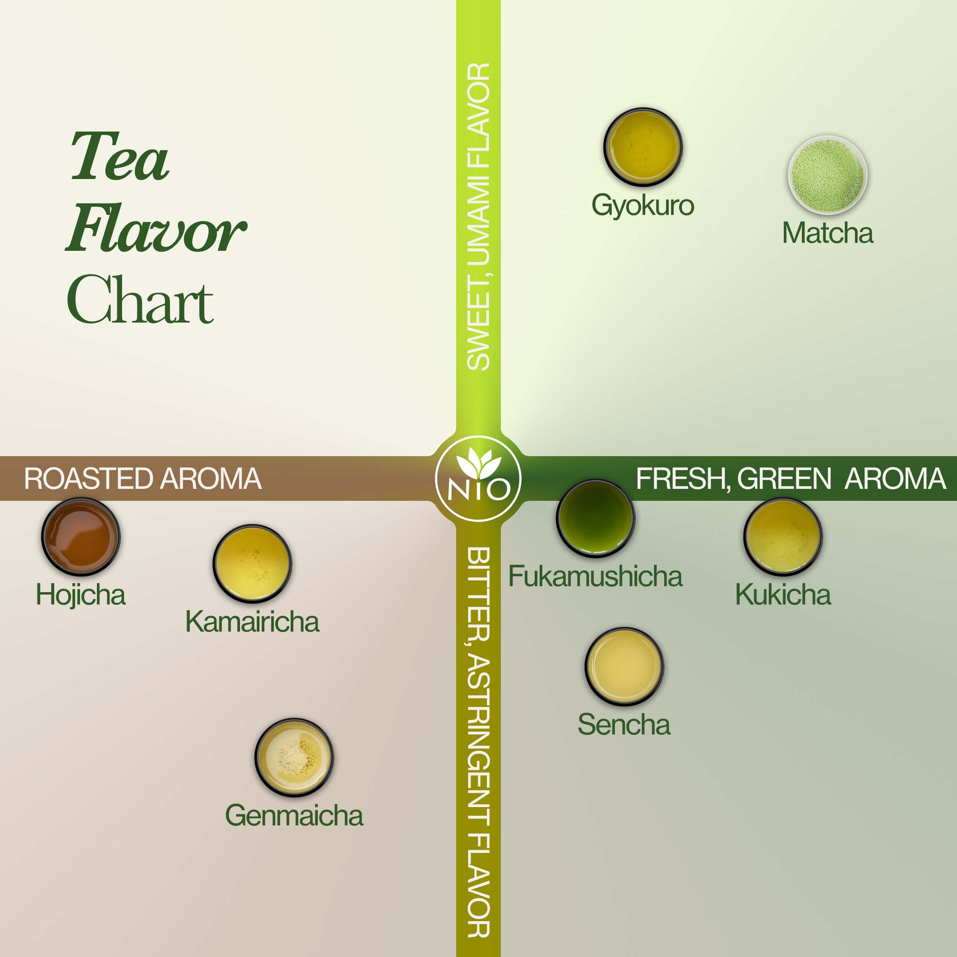 matcha advent calendar japanese tea taste profile