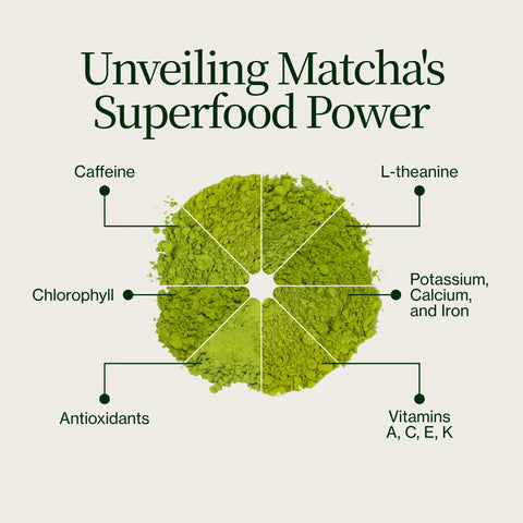 Matcha Advent Calendar 2026