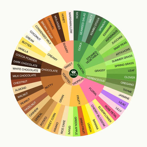 A circular color wheel chart displaying various shades of chocolate and cocoa tones, arranged in concentric rings on a light off-white background.
