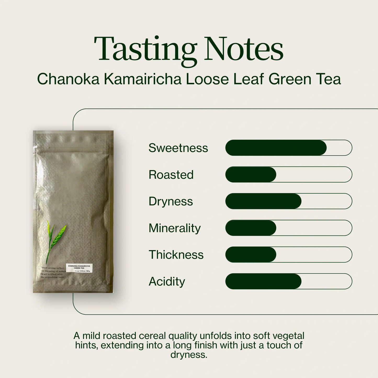 Chanoka Kamairicha Loose Leaf Green Tea