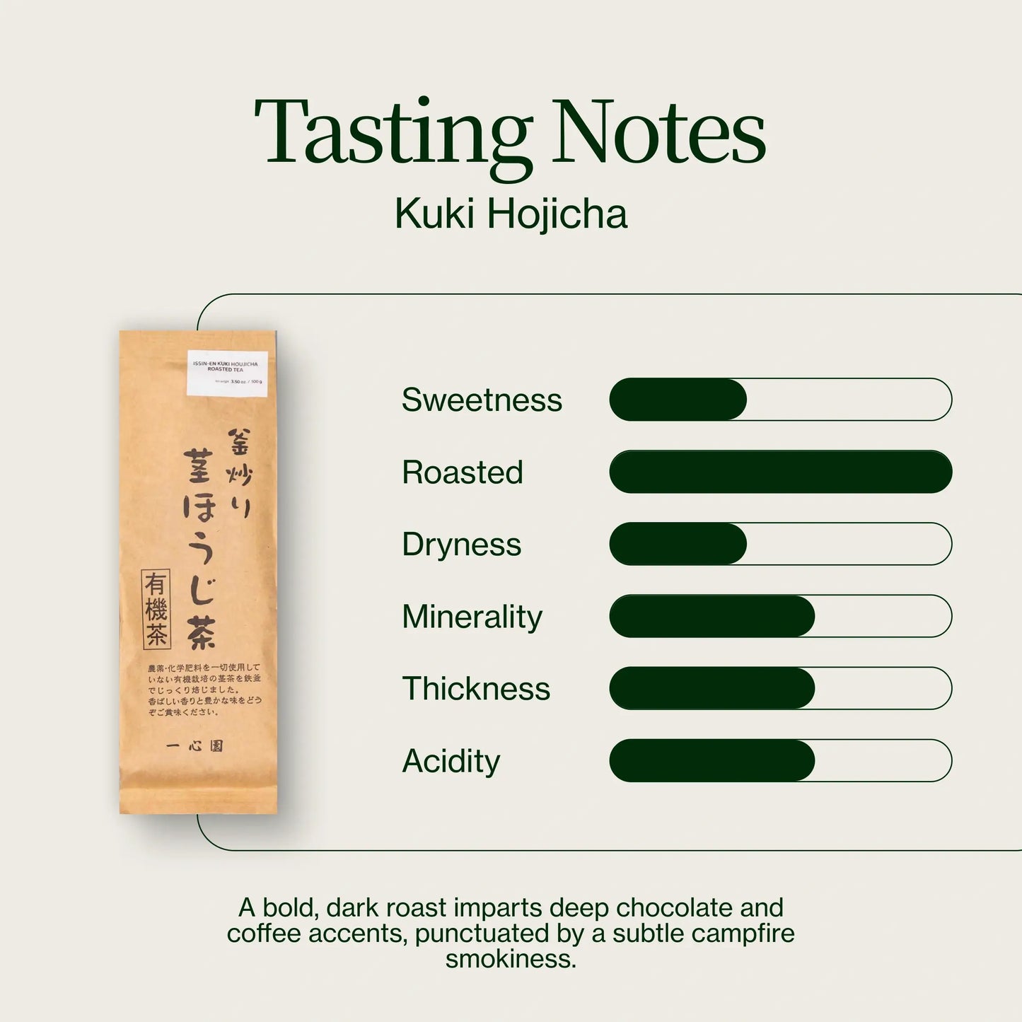 Kuki Hojicha