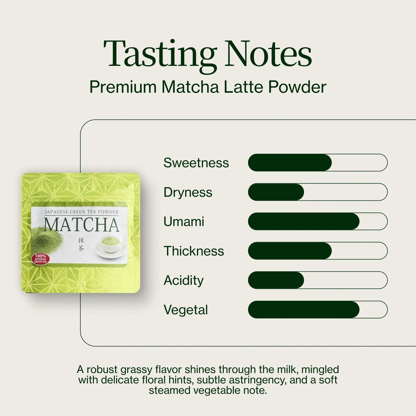 Latte Matcha